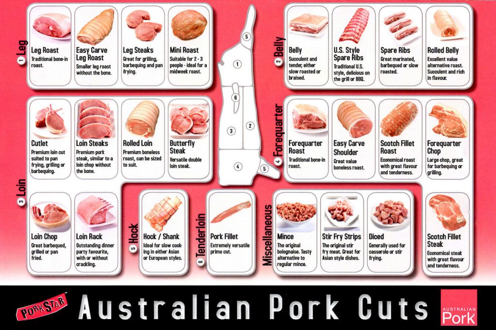 Pork Cuts – Kawungan Quality Meats